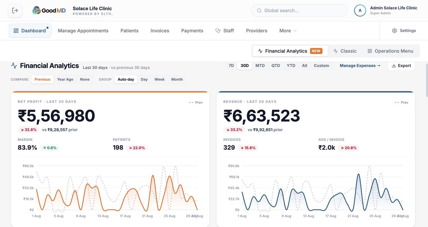Clinic financial analytics dashboard
